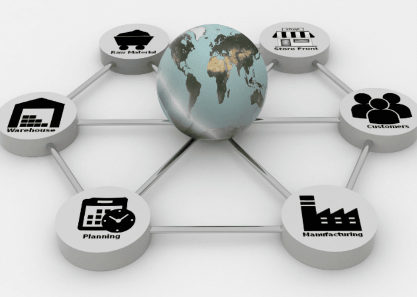 A connected circle demonstrating the stages of the supply chain centered around a globe